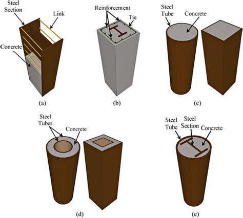 partially concrete-filled steel box columns|steel column with concrete infill.